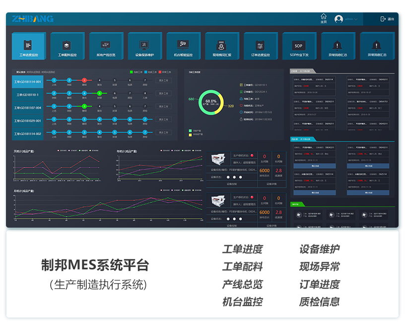 制邦MES系統(tǒng)平臺(tái)