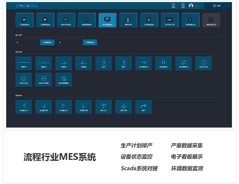 自動化流程產(chǎn)線MES