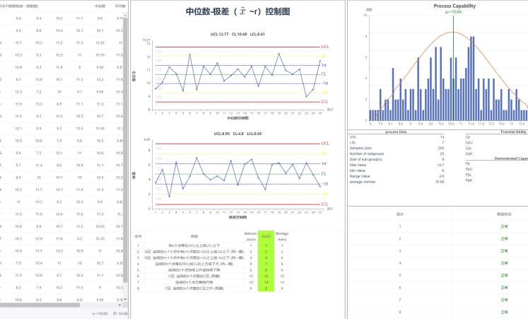 QMS/SPC質(zhì)量管理